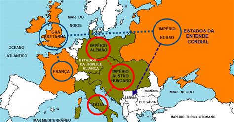 descreva as alianças estabelecidas na europa antes da guerra